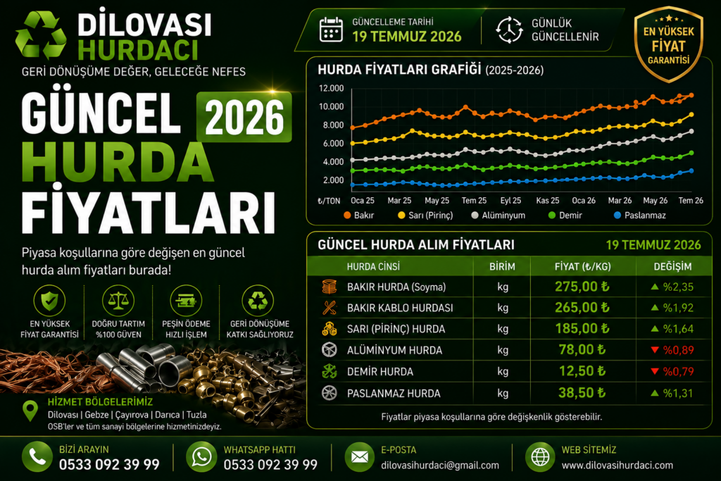 Dilovası Hurda Fiyatları 2026 | Güncel Hurda Fiyatları ve Hurda Alımı
